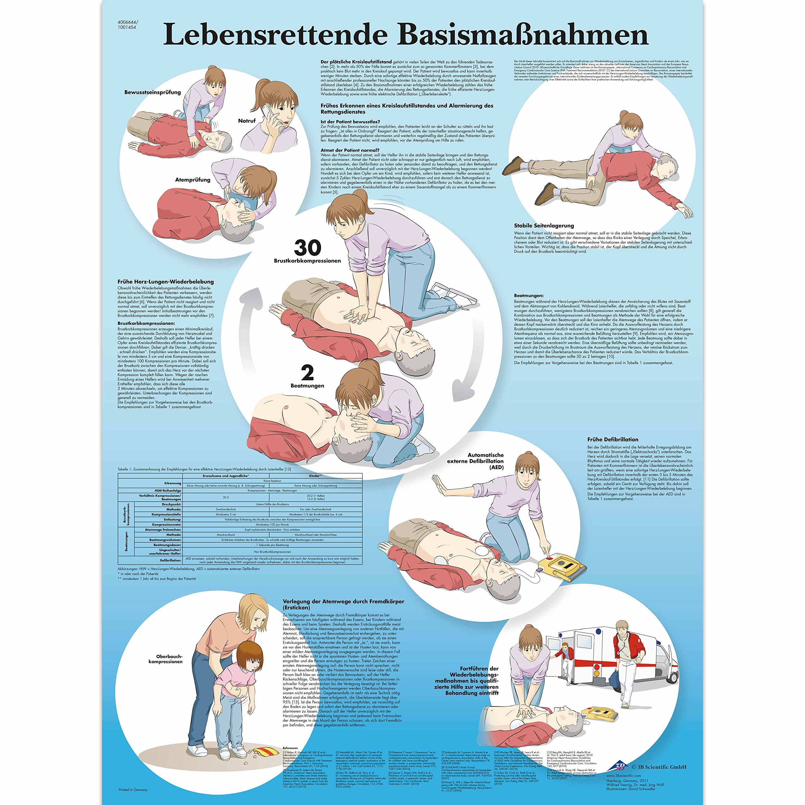 3b-scientific-lehrtafel-lebensrettende-basisma-nahmen-anatomisches-poster-lamini image 1