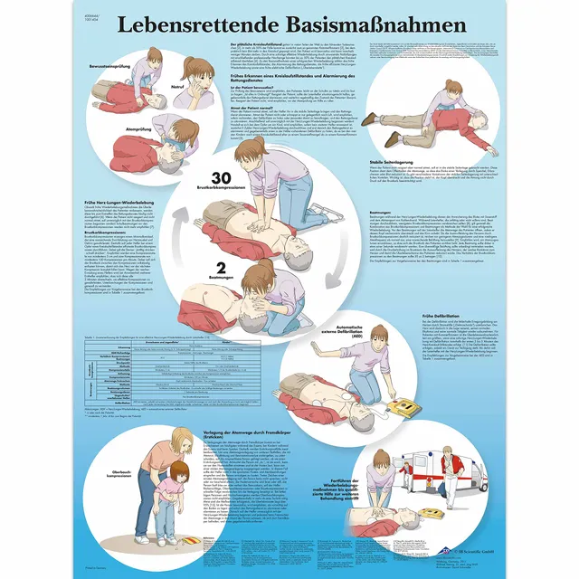3b-scientific-lehrtafel-lebensrettende-basisma-nahmen-anatomisches-poster-lamini image 1