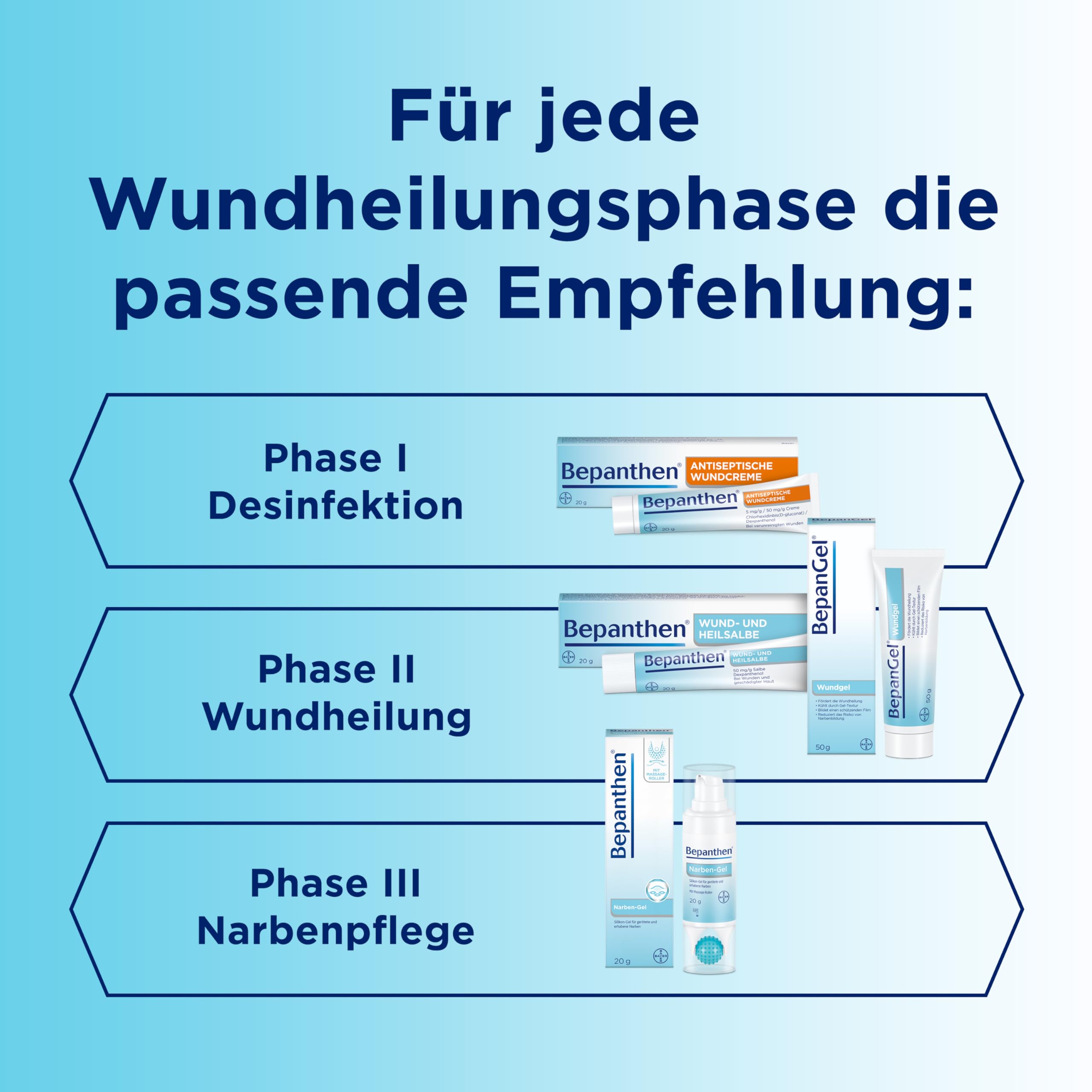 bepanthen-bepangel-wundgel-hydrogel-f-r-die-wundheilung-50-g image 4