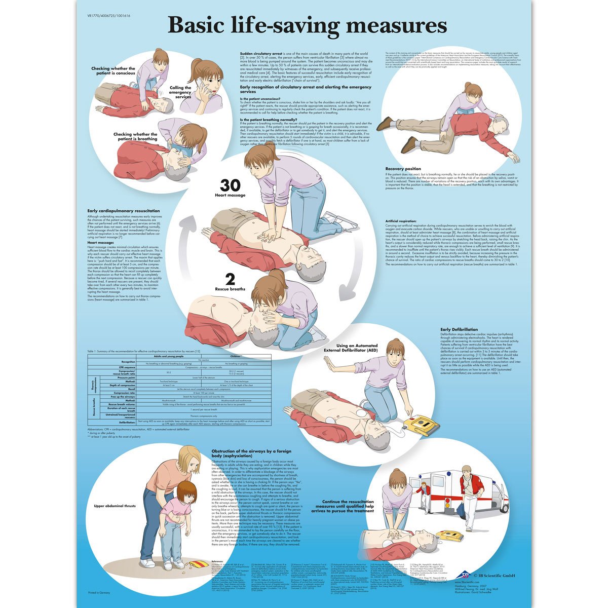 3b-scientific-lehrtafel-basic-life-support-englisch-50x67-cm image 2