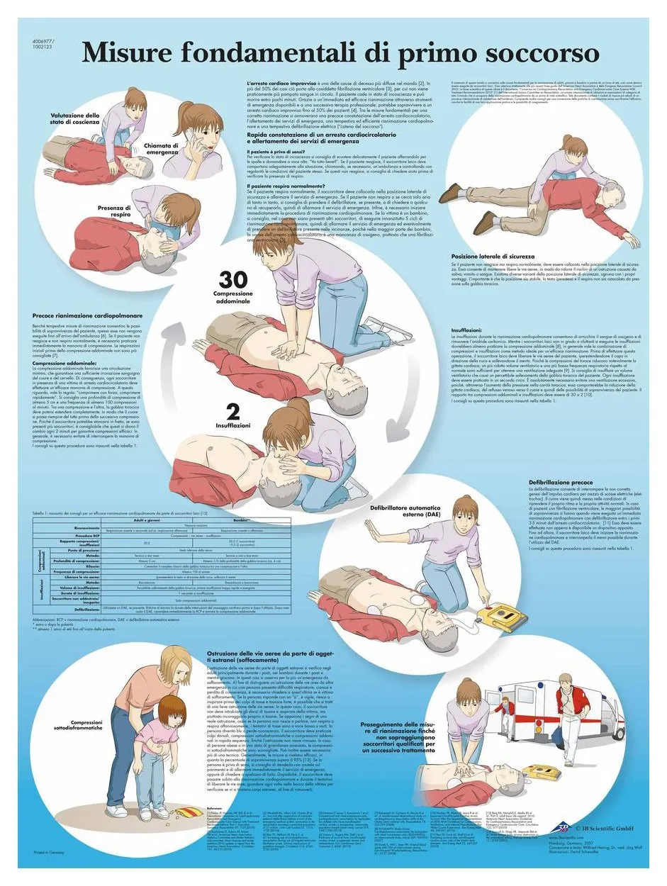3b-scientific-lehrtafel-operazioni-basilari-di-rianimazione-reanimations-poster- image 1