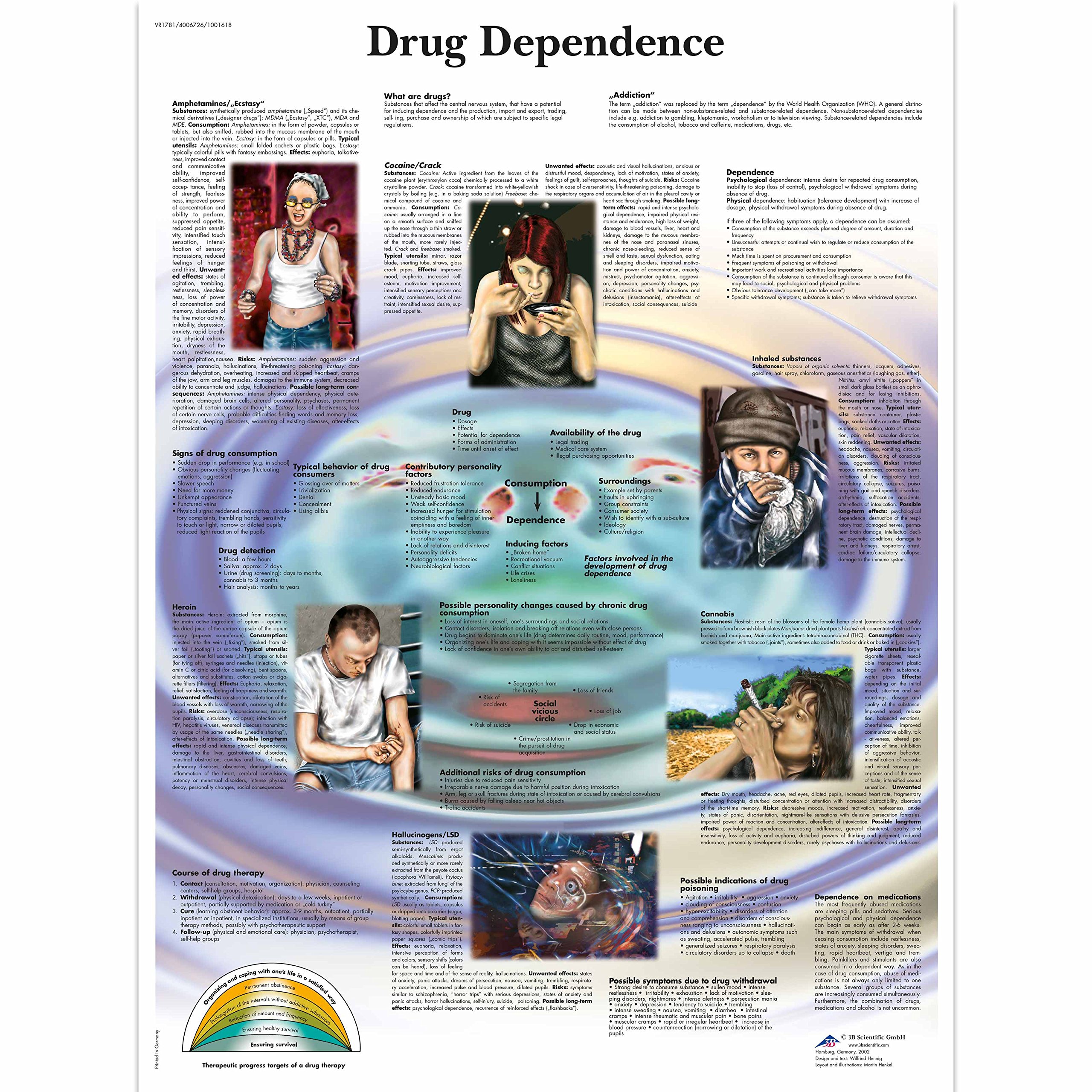 3b-scientific-drogenabh-ngigkeit-lehrtafel-papierposter-50-x-67-cm image 1